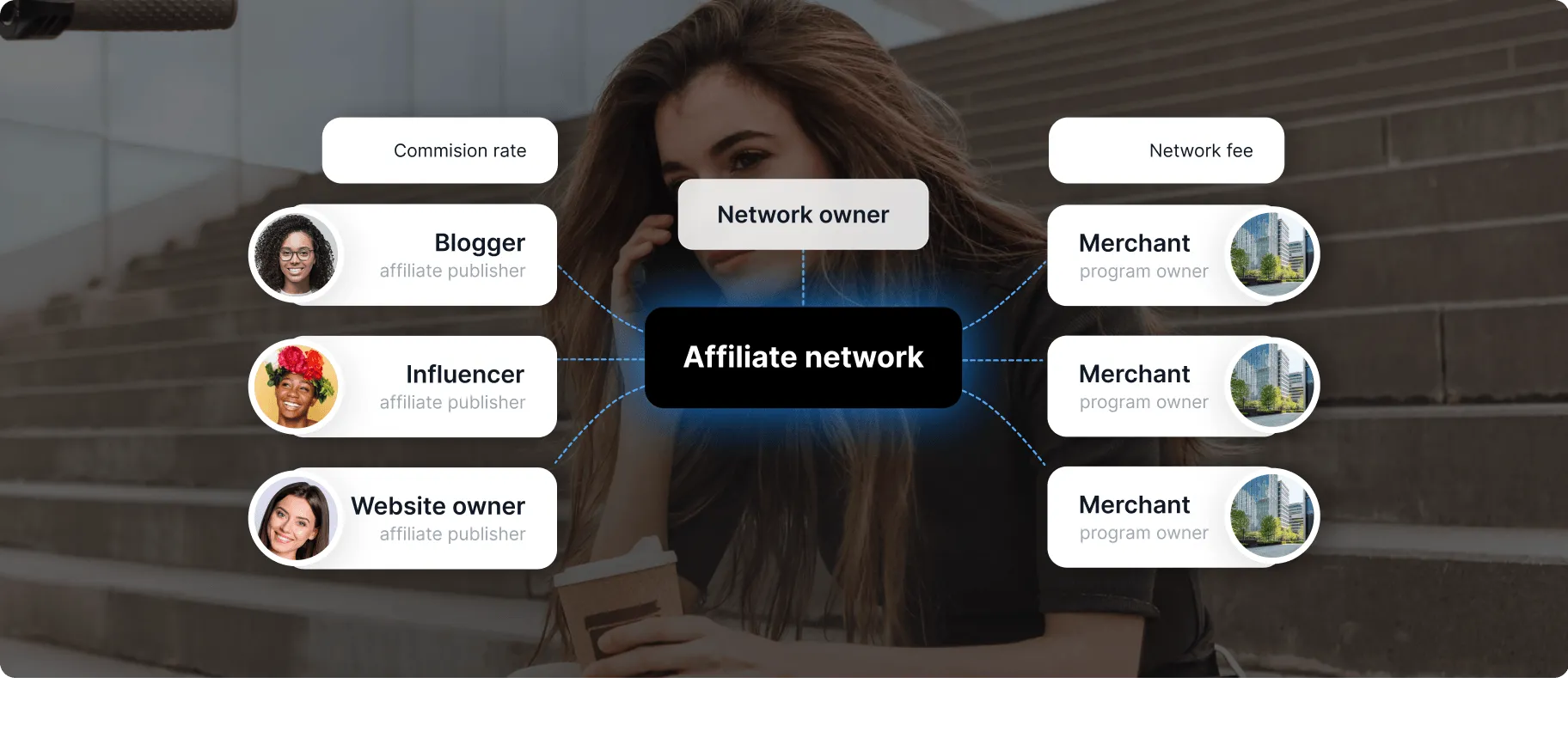 How do affiliate networks work?