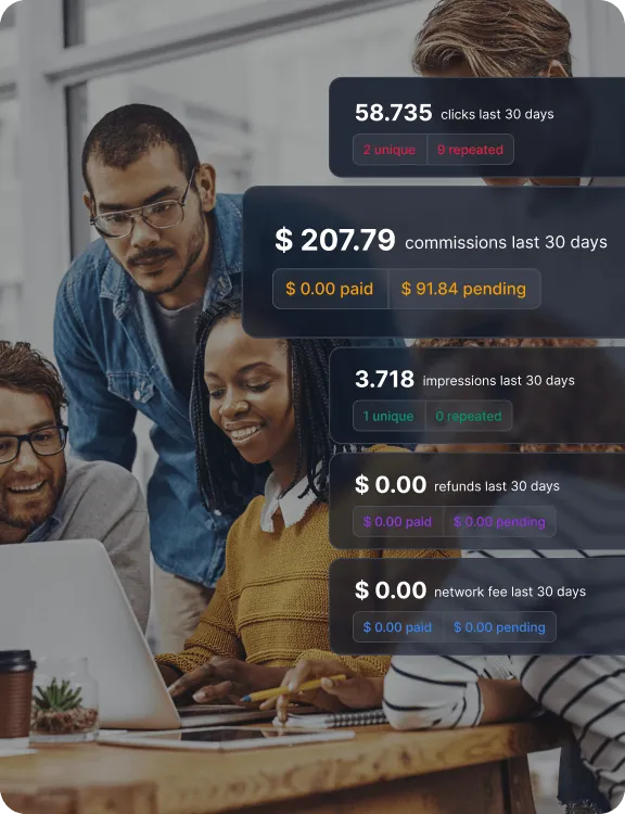 A dashboard overlay showing complete program control with partner performance, campaign reports, fraud prevention, commission control, and affiliate activity.