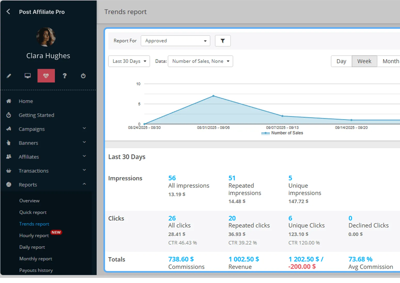 Performance reporting