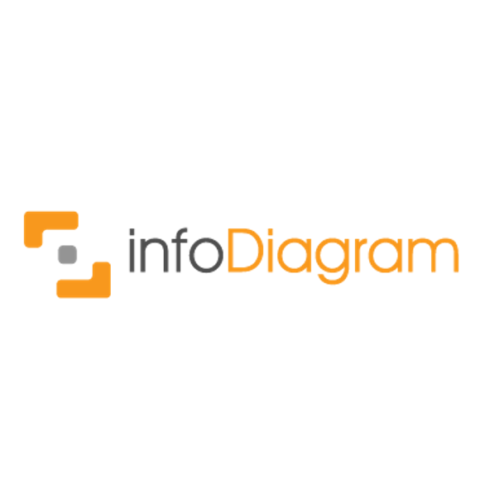 Anastasiia Liashenko - Affiliate Manager