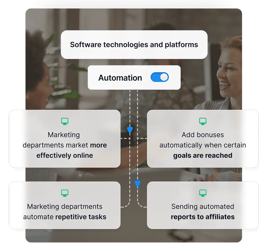 An infographic showcasing the areas Post Affiliate Pro can help you with, such as identifying the audience, creating commission structures, and more.