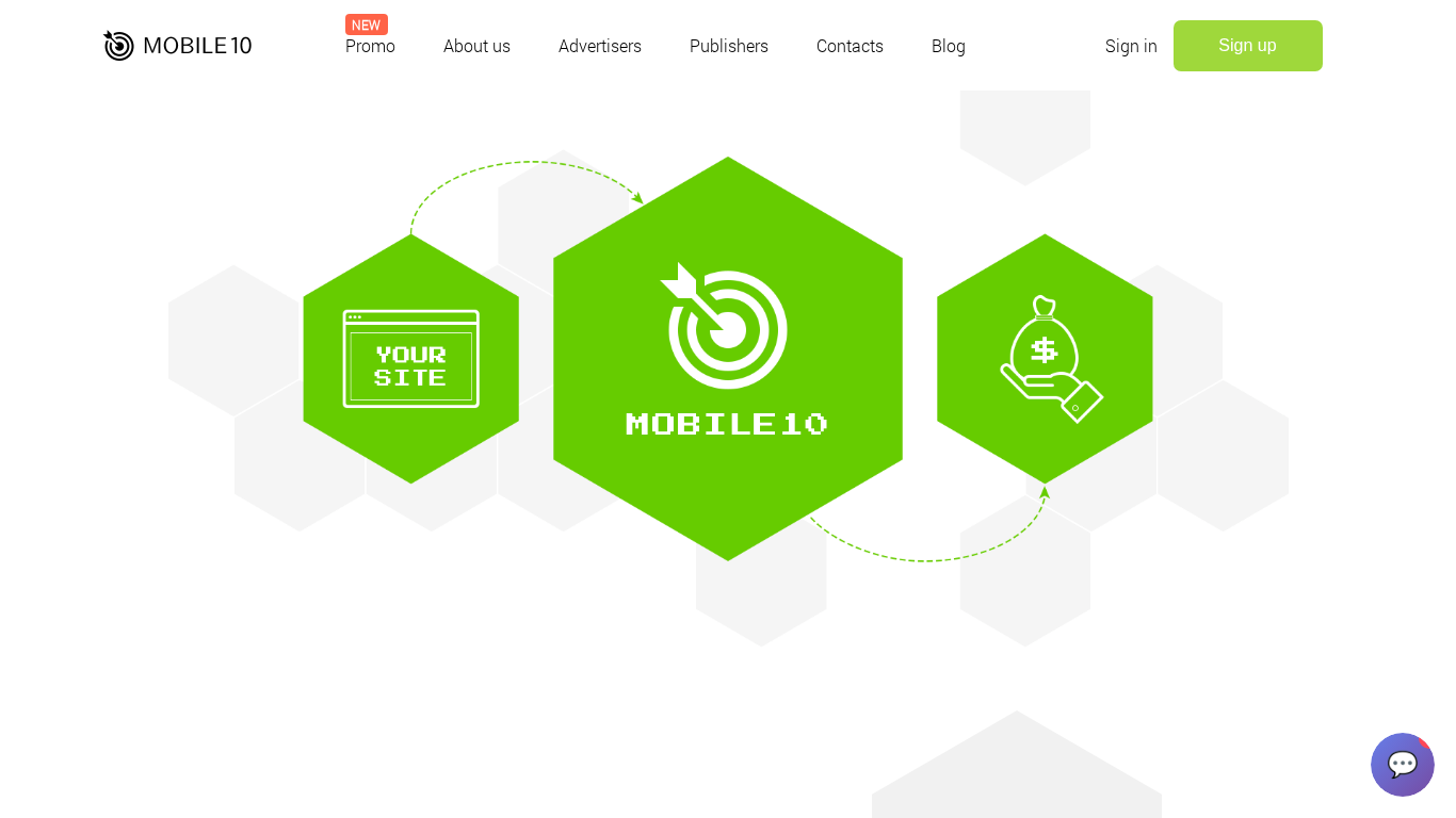 Mobile10 Affiliate Program