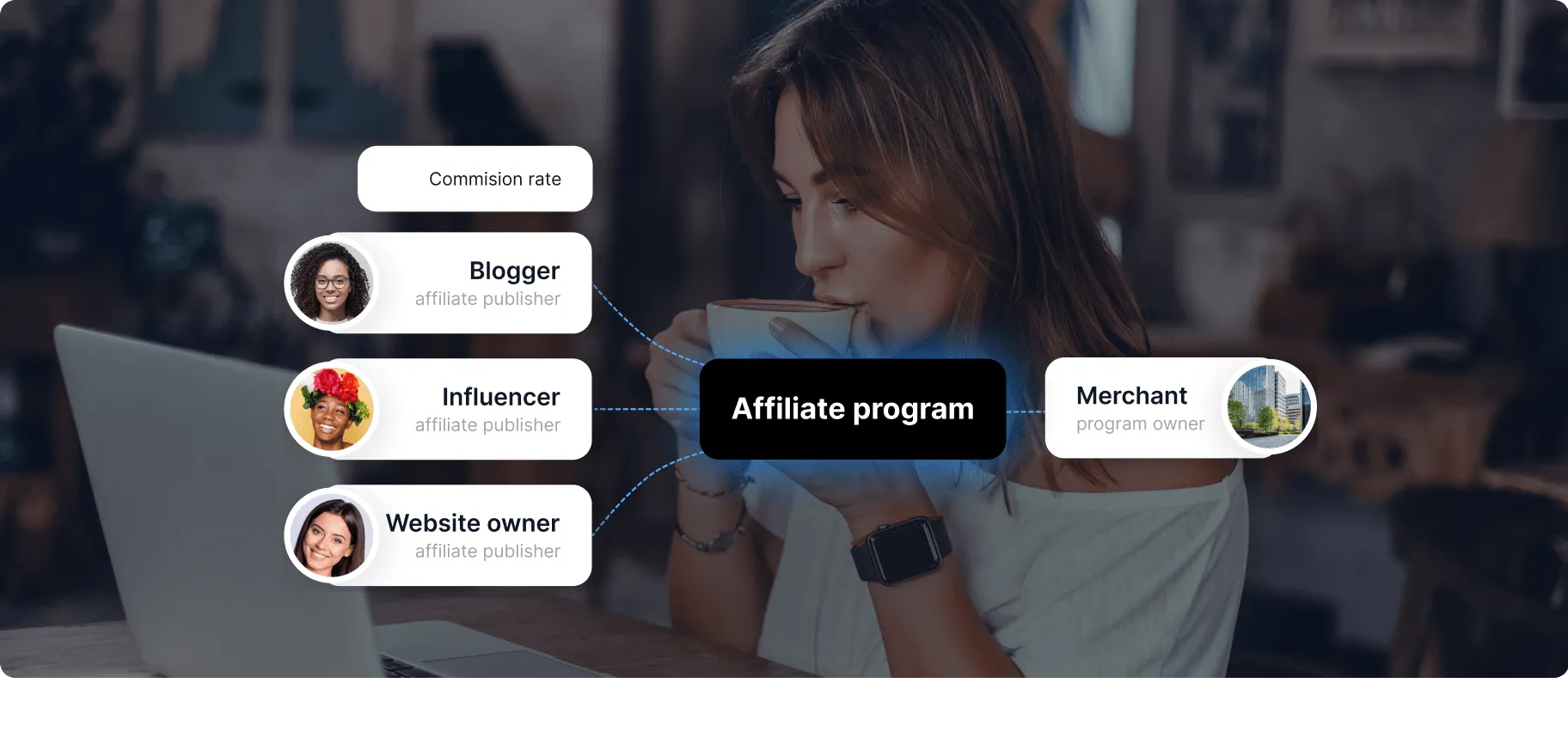 How do affiliate programs work?
