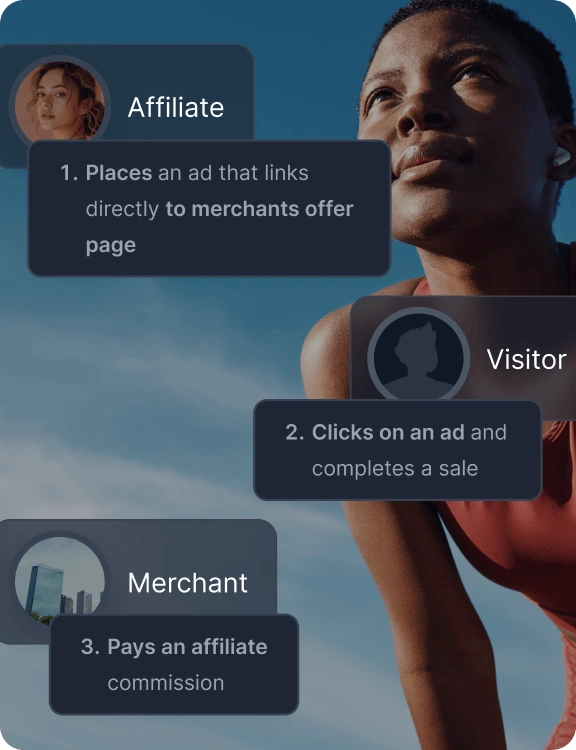 Direct links tracking illustration