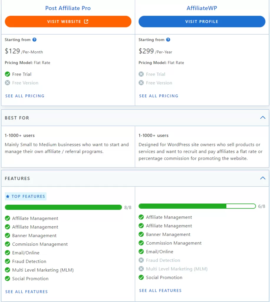 Comparison chart of Post Affiliate Pro vs AffiliateWP based on Capterra reviews