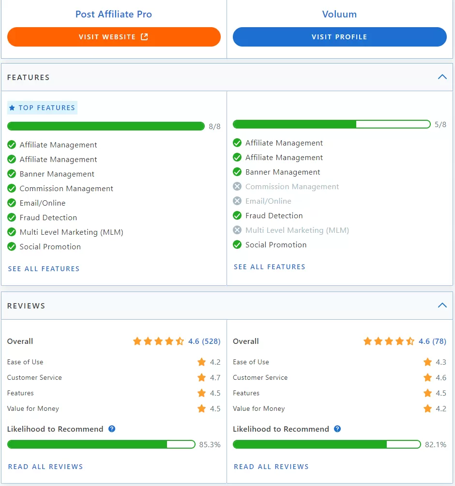 Post Affiliate Pro vs Voluum comparison of features.