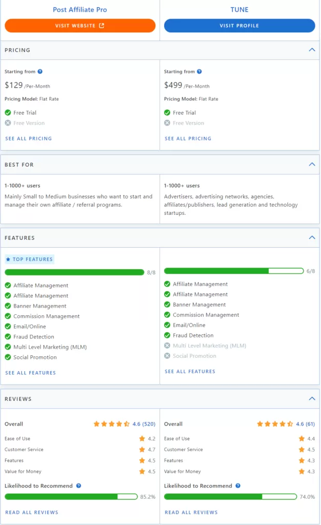 Post Affiliate Pro vs TUNE comparison of features.