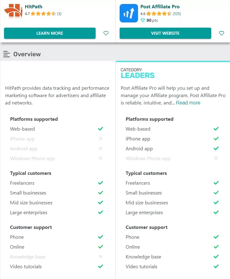 Post Affiliate Pro vs HitPath comparison of features.