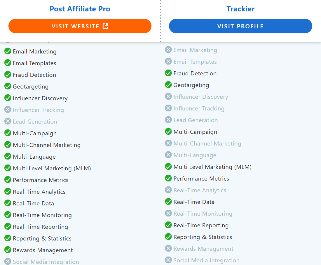 Post Affiliate Pro vs Trackier comparison of features.
