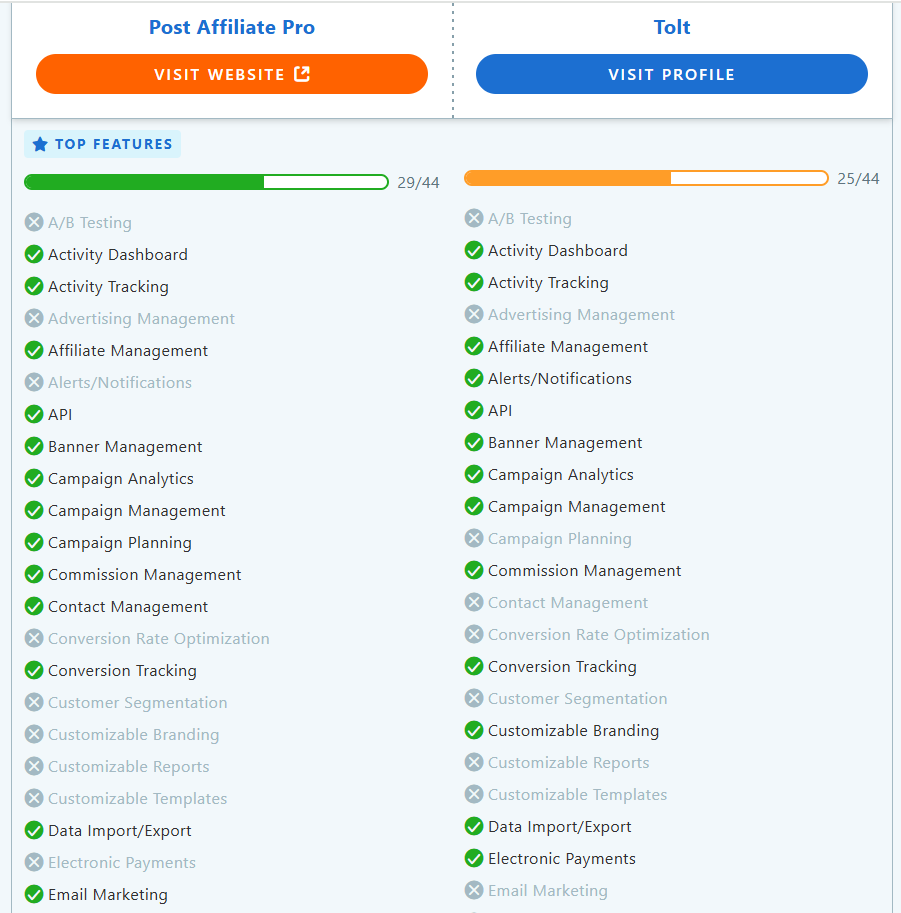 Post Affiliate Pro vs Tolt comparison of features.