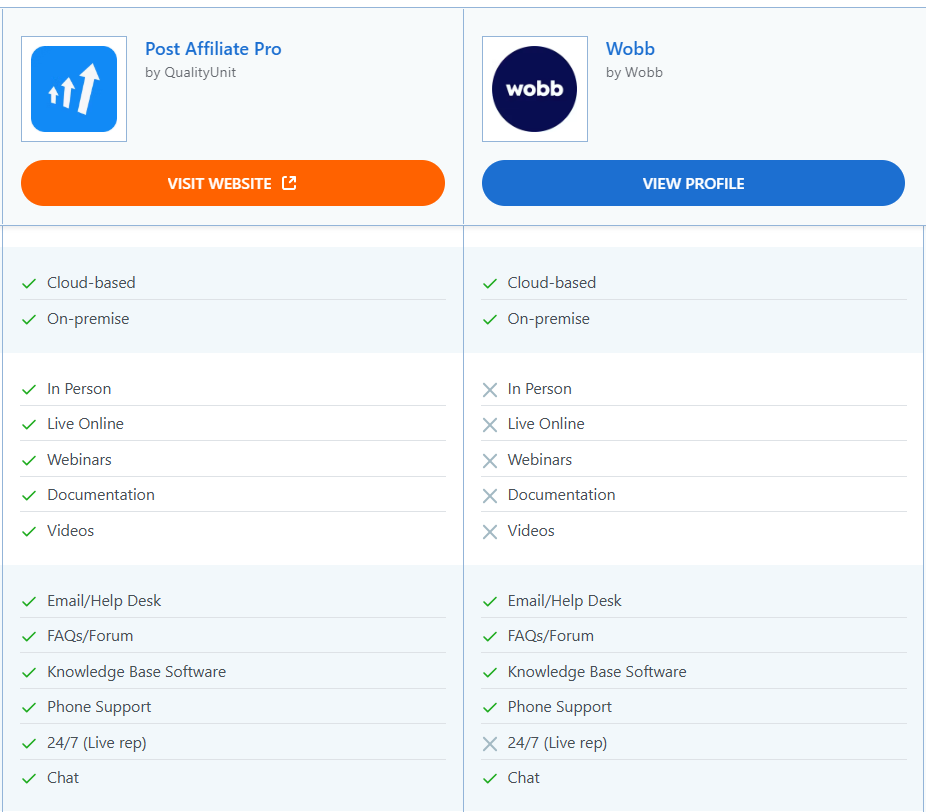 Post Affiliate Pro vs Wobb comparison of features.