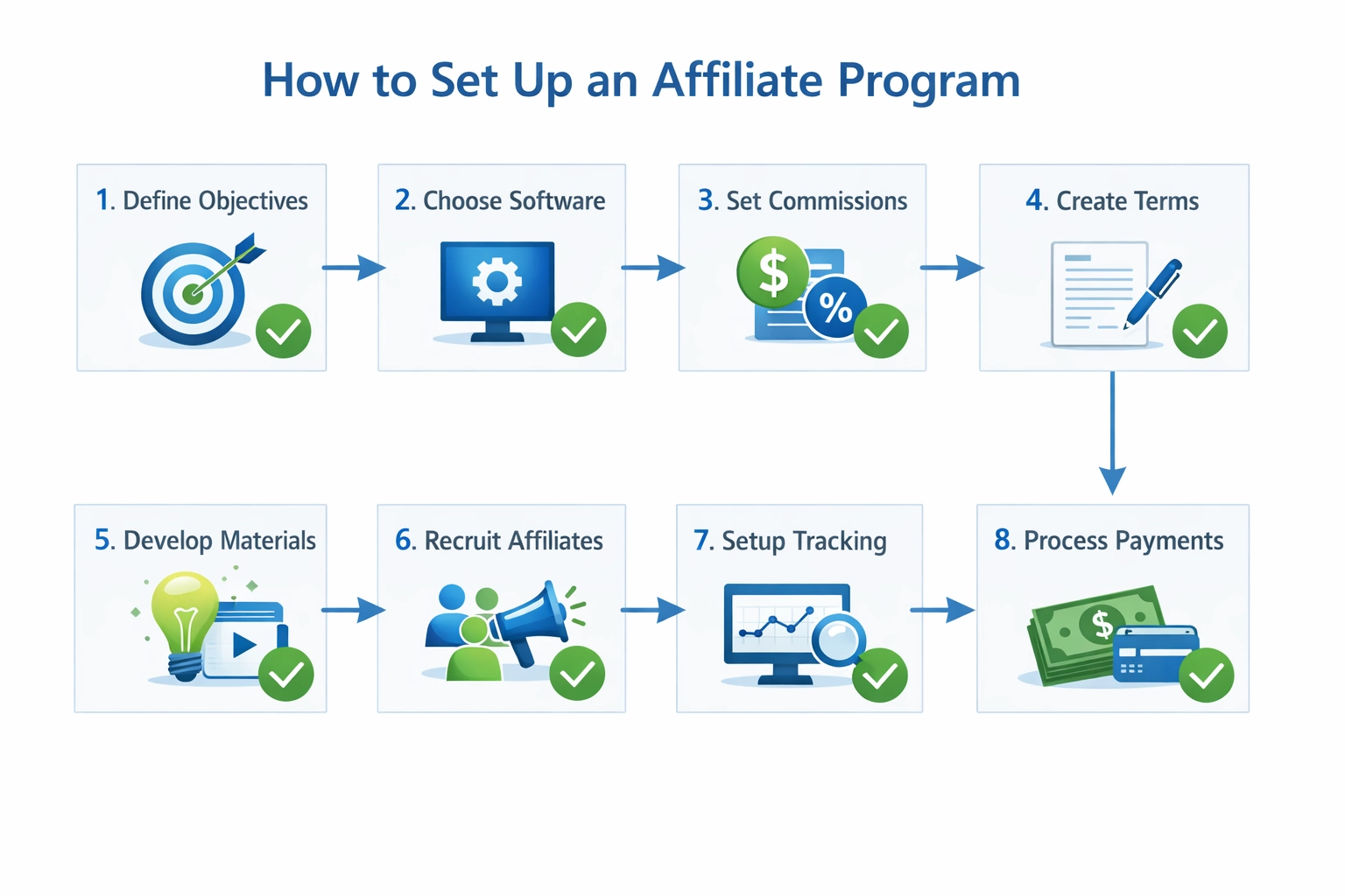 Setting up an affiliate program