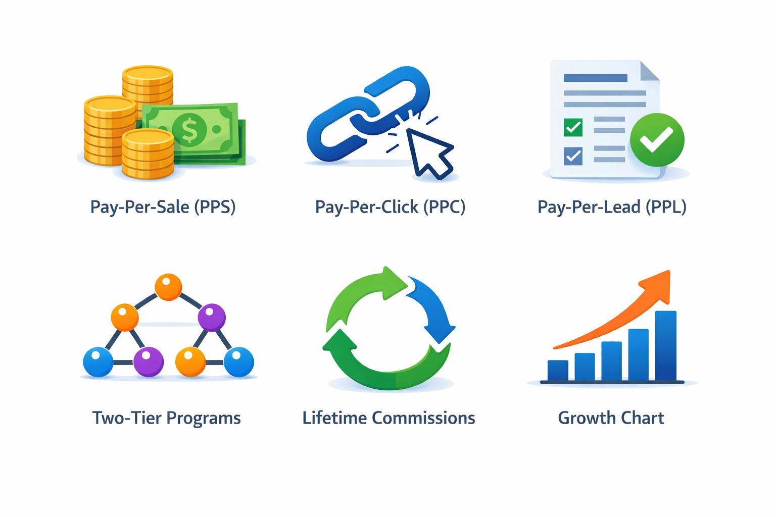 Affiliate Payment Models for Your Program