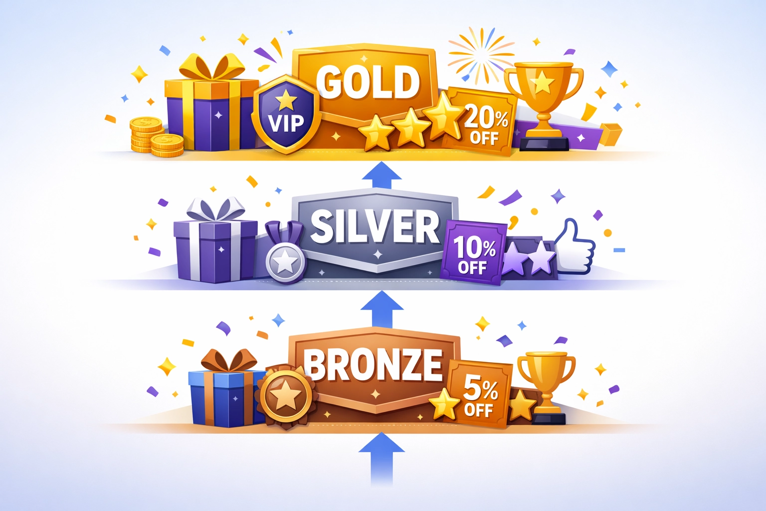 Colorful loyalty rewards program visualization with tiered benefits