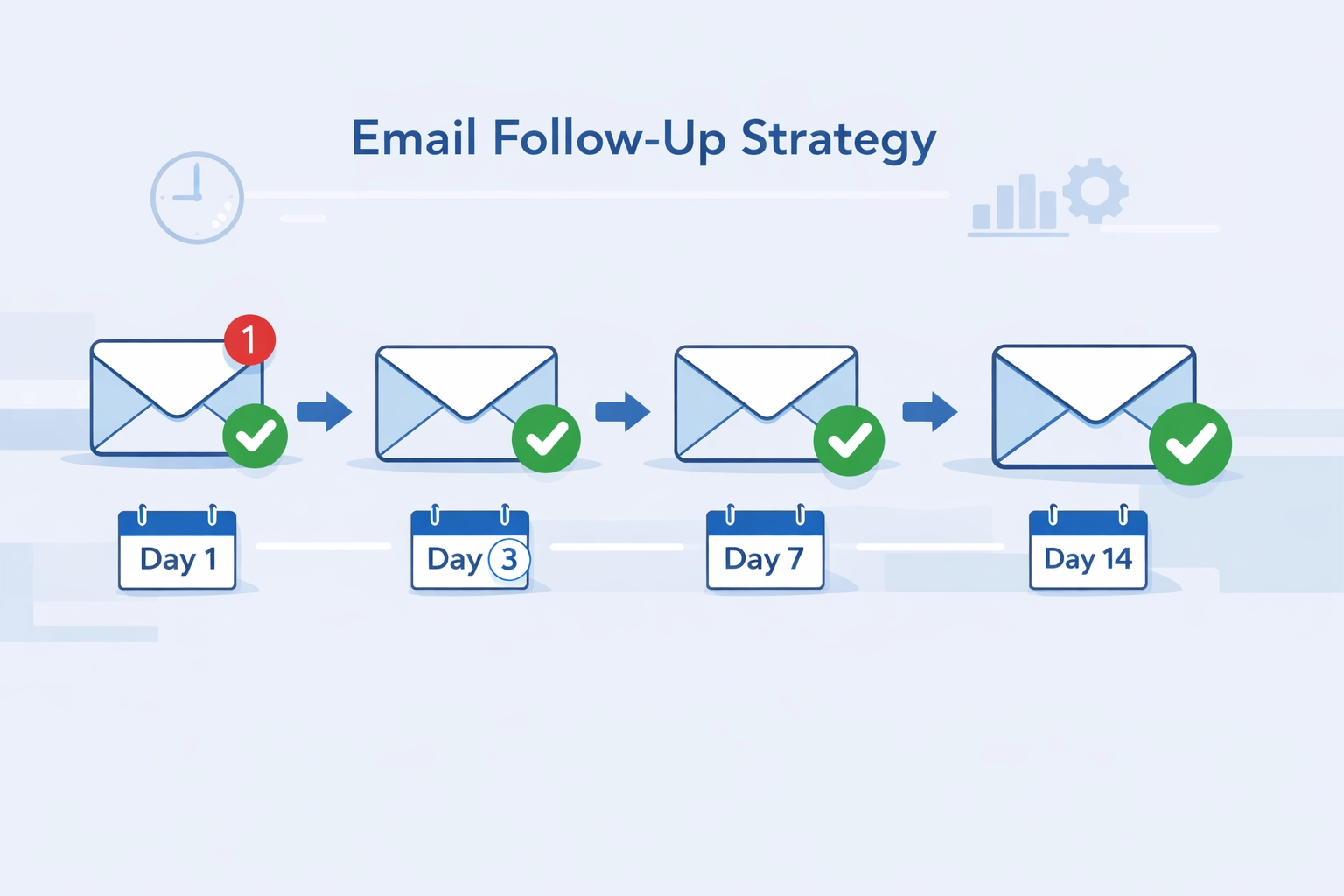 How Many Follow-Up Emails Should You Send