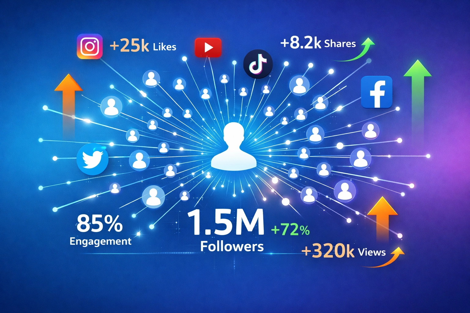 Network visualization showing influencer reach and amplification