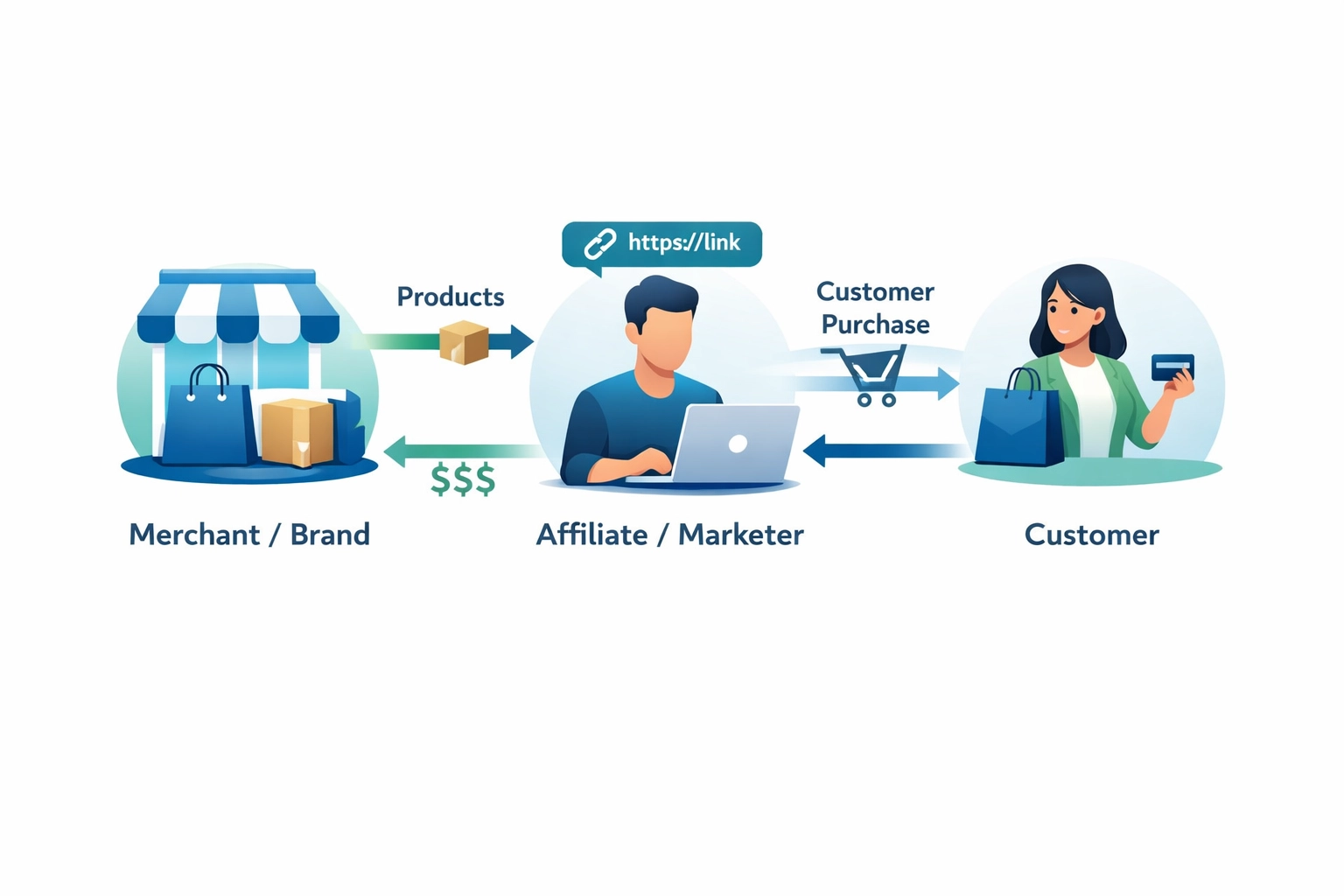 How to Start an Affiliate Marketing Campaign: Complete Beginner's Guide