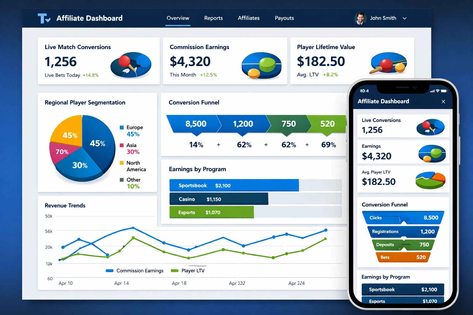 PostAffiliatePro dashboard showing real-time conversion tracking and commission analytics
