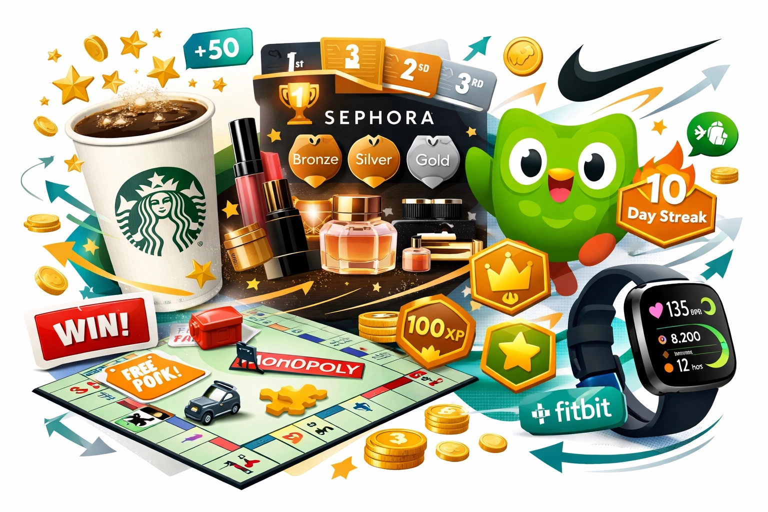 Brand examples of gamification including Starbucks, Sephora, Duolingo, Nike, and McDonald's