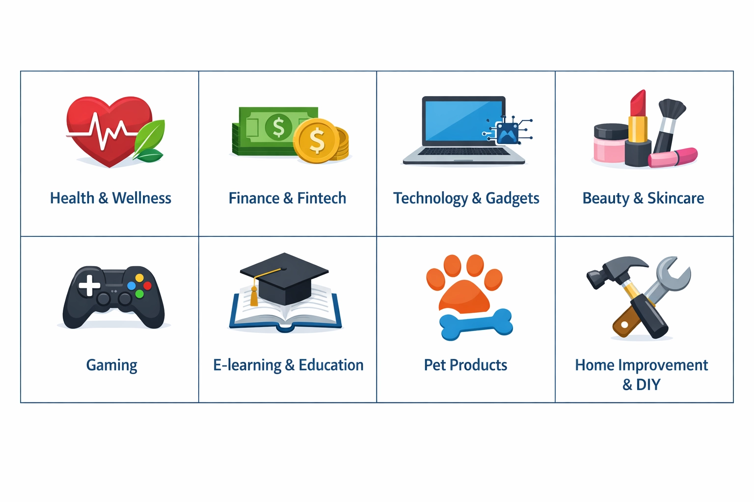 Top 8 affiliate marketing niches with icons representing each category