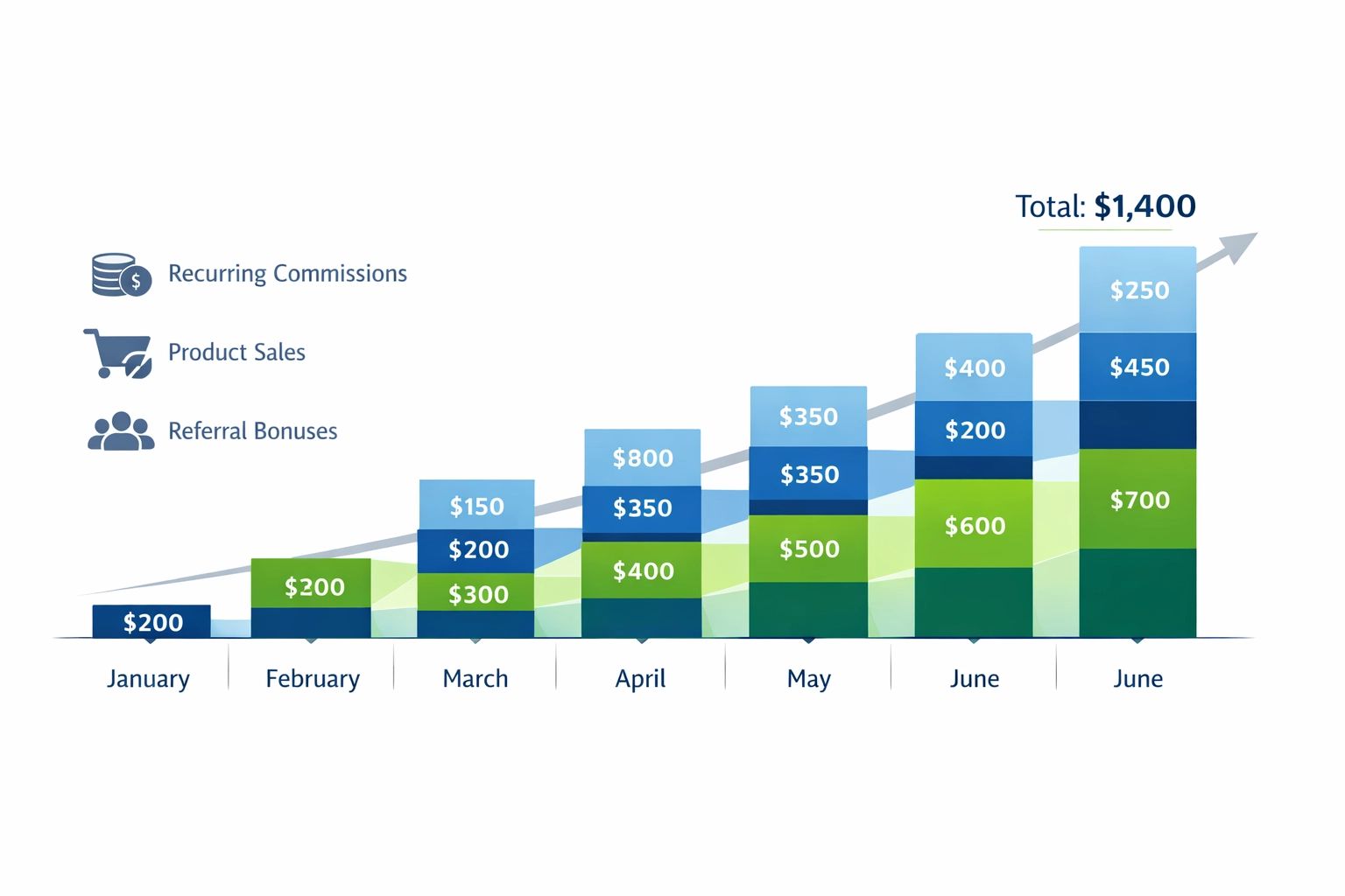 Mastering Recurring Commission Reporting: Daily, Monthly & Yearly Insights
