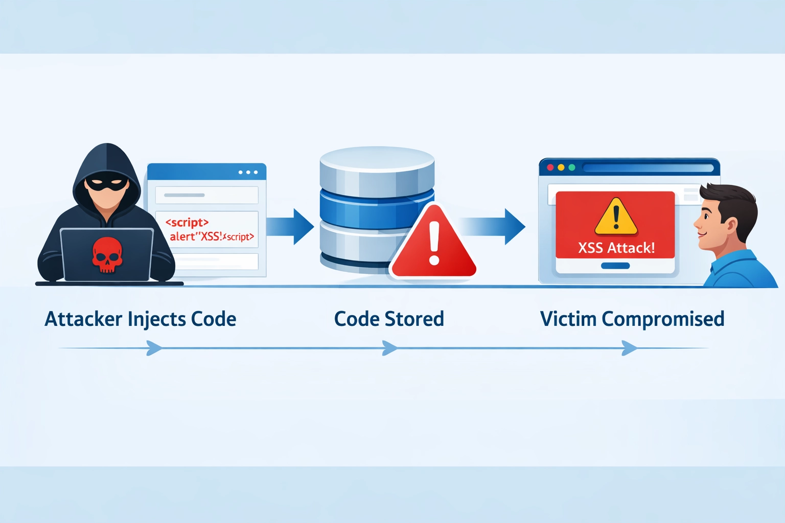 Eliminating XSS Vulnerabilities: How Post Affiliate Pro Enhances Security