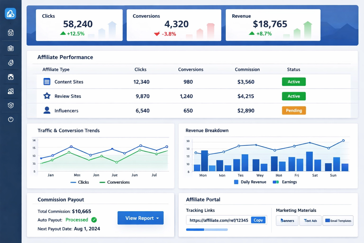 PostAffiliatePro dashboard showing affiliate management, tracking, and analytics