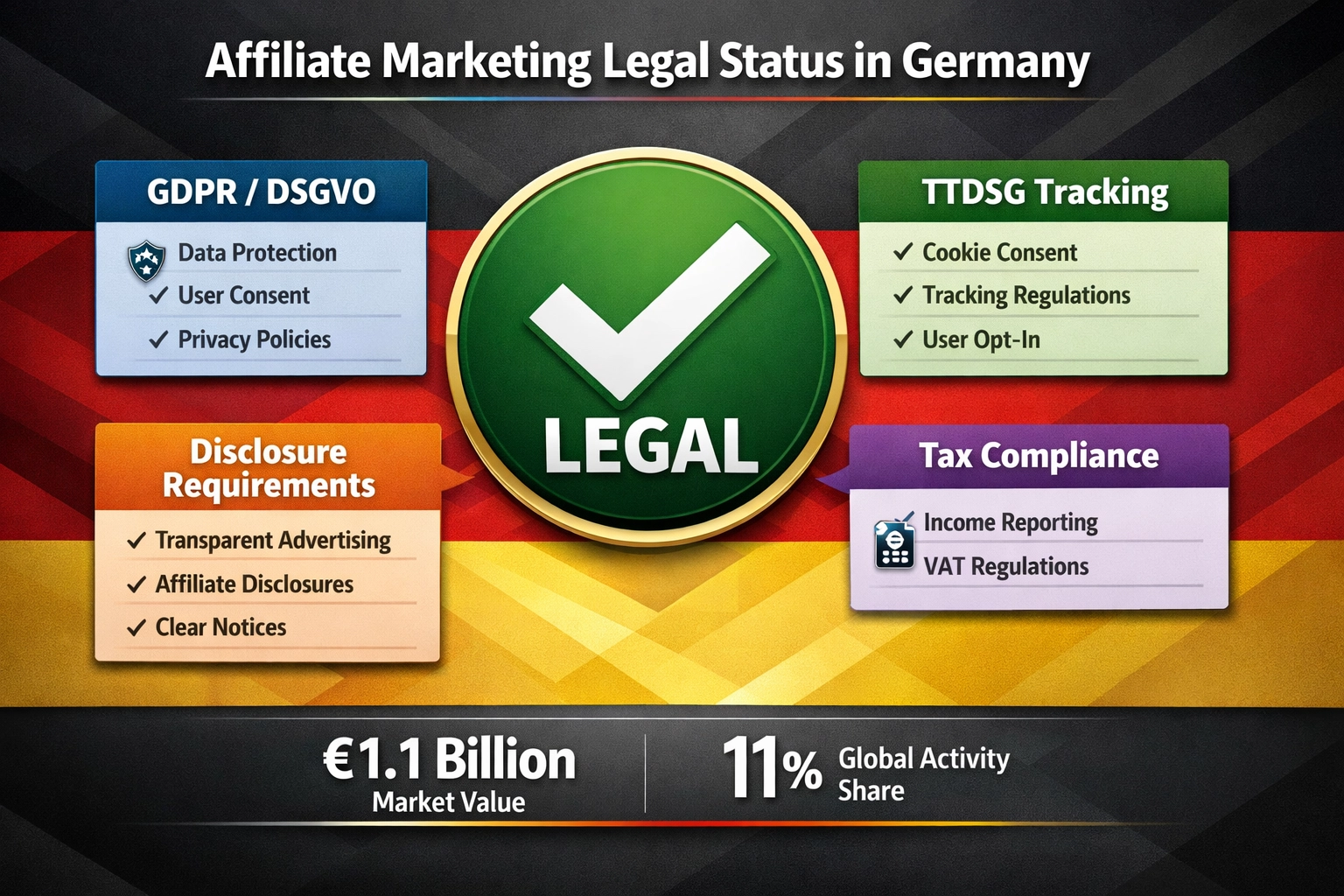 Affiliate Marketing in Germany: Legal Requirements & Compliance Guide