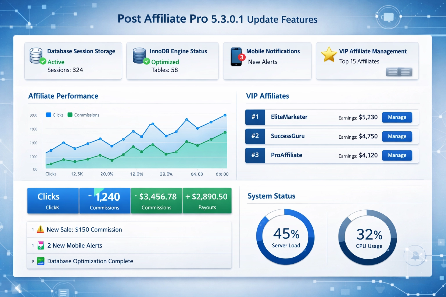 Post Affiliate Pro 5.3.0.1 Update: Database Sessions, InnoDB & Mobile Notifications