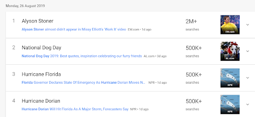 Google Trends trending searches feature