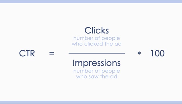 Click-through rate calculation formula