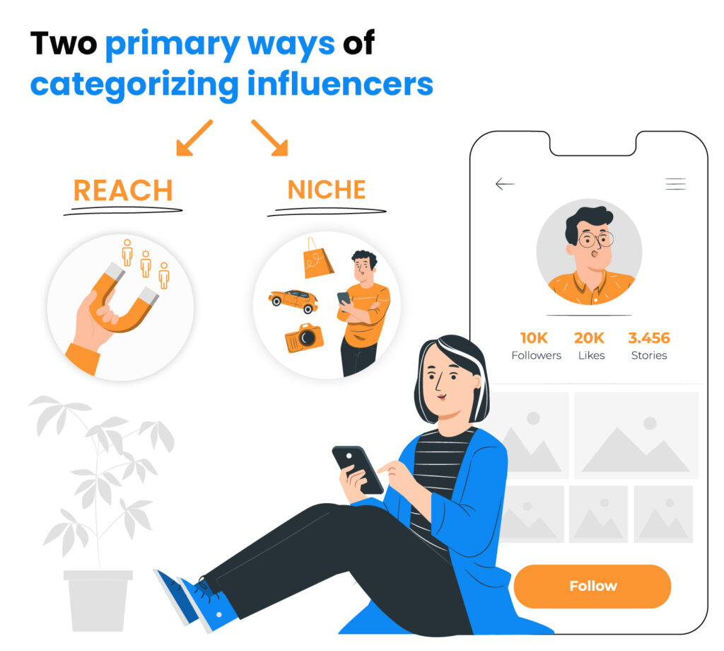 Two primary ways of categorizing influencers