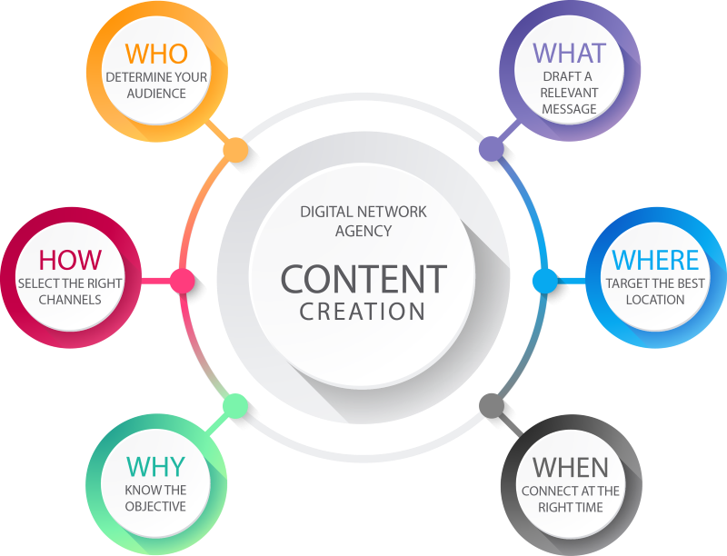6 questions to ask yourself when creating content