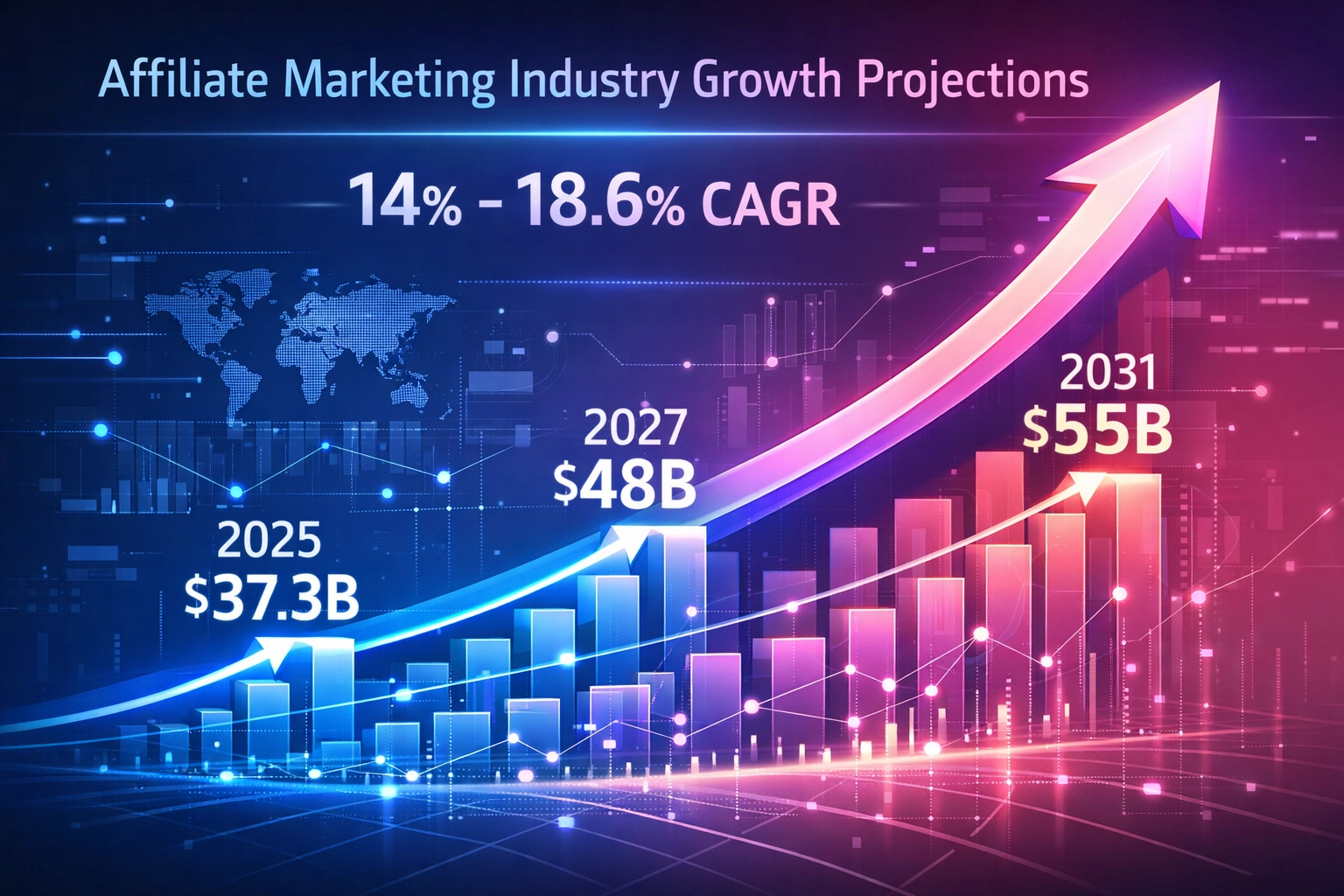 Affiliate marketing industry growth projections from 2025 to 2031