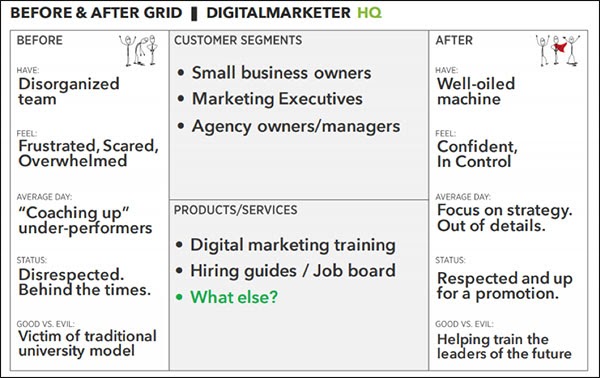 Diagram showing the before and after states of a customer