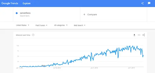 How To Dominate Any Affiliate Niche In 12 Months