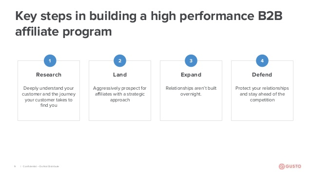 How to Promote a B2B Affiliate Program in 2025 [on no budget]