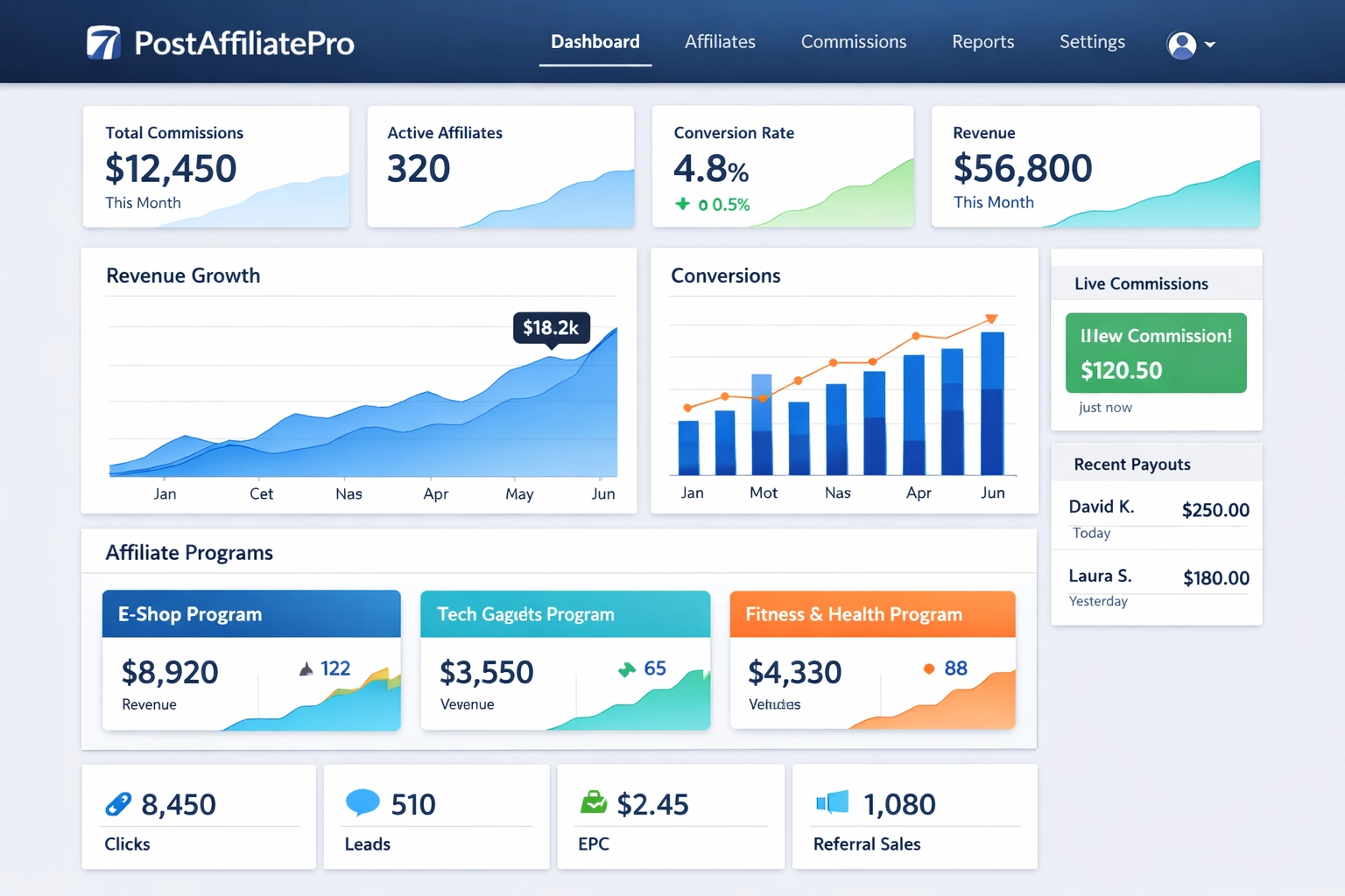 PostAffiliatePro dashboard showing analytics, commissions, and affiliate management