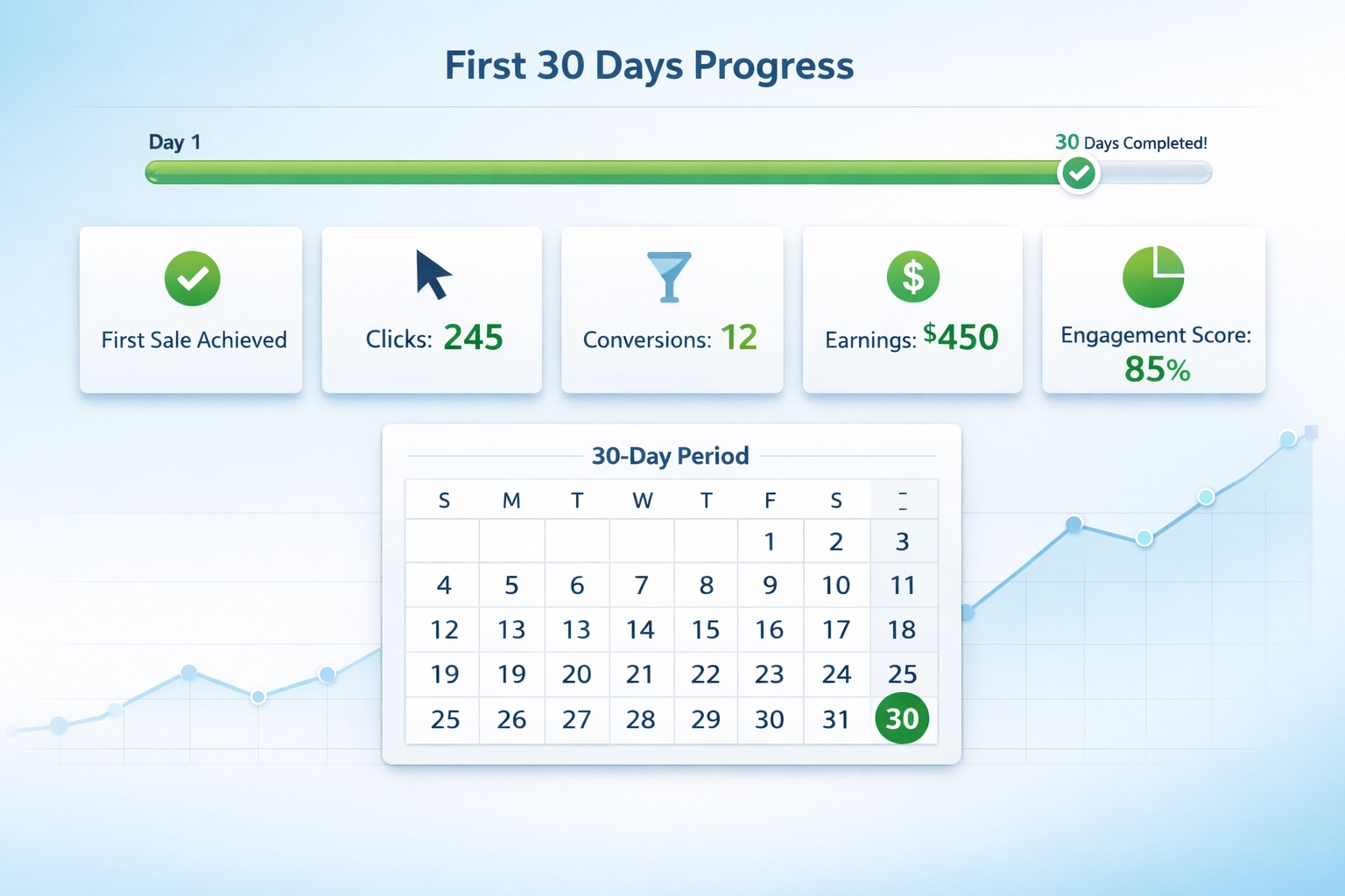 Affiliate first 30 days progress tracking dashboard