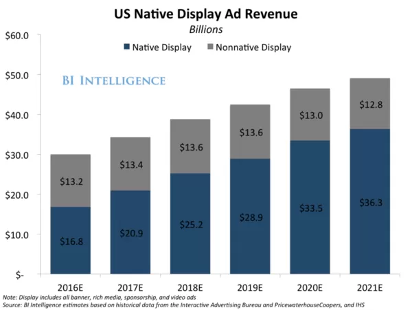 How to Improve an Affiliate Program Using Promotions and Special Offers