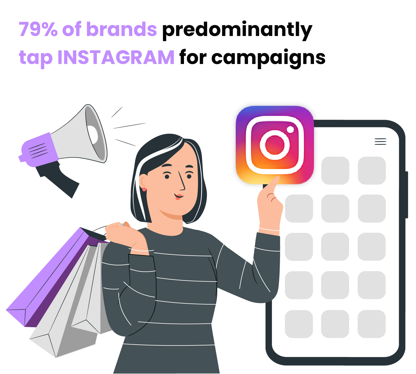 79% of brands predominantly tap instagram for campaigns