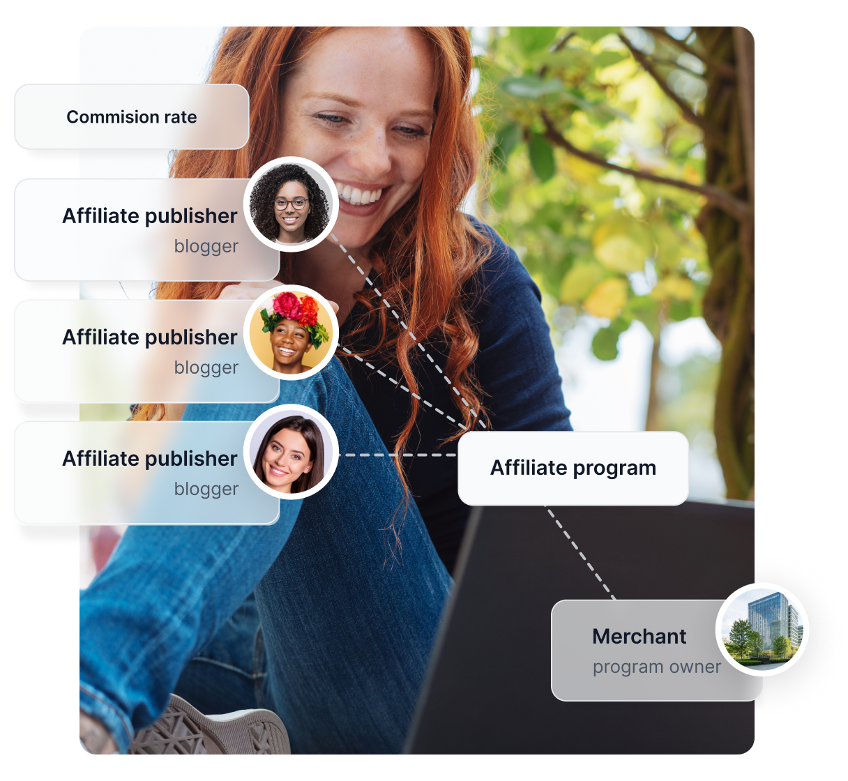 Graphic illustrating settings and automation in Post Affiliate Pro.