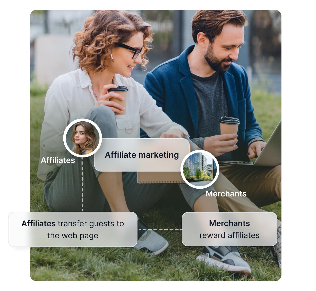 Stock image of a woman on the phone, next to a simple illustration showing how Post Affiliate Pro works, along with several award badges.