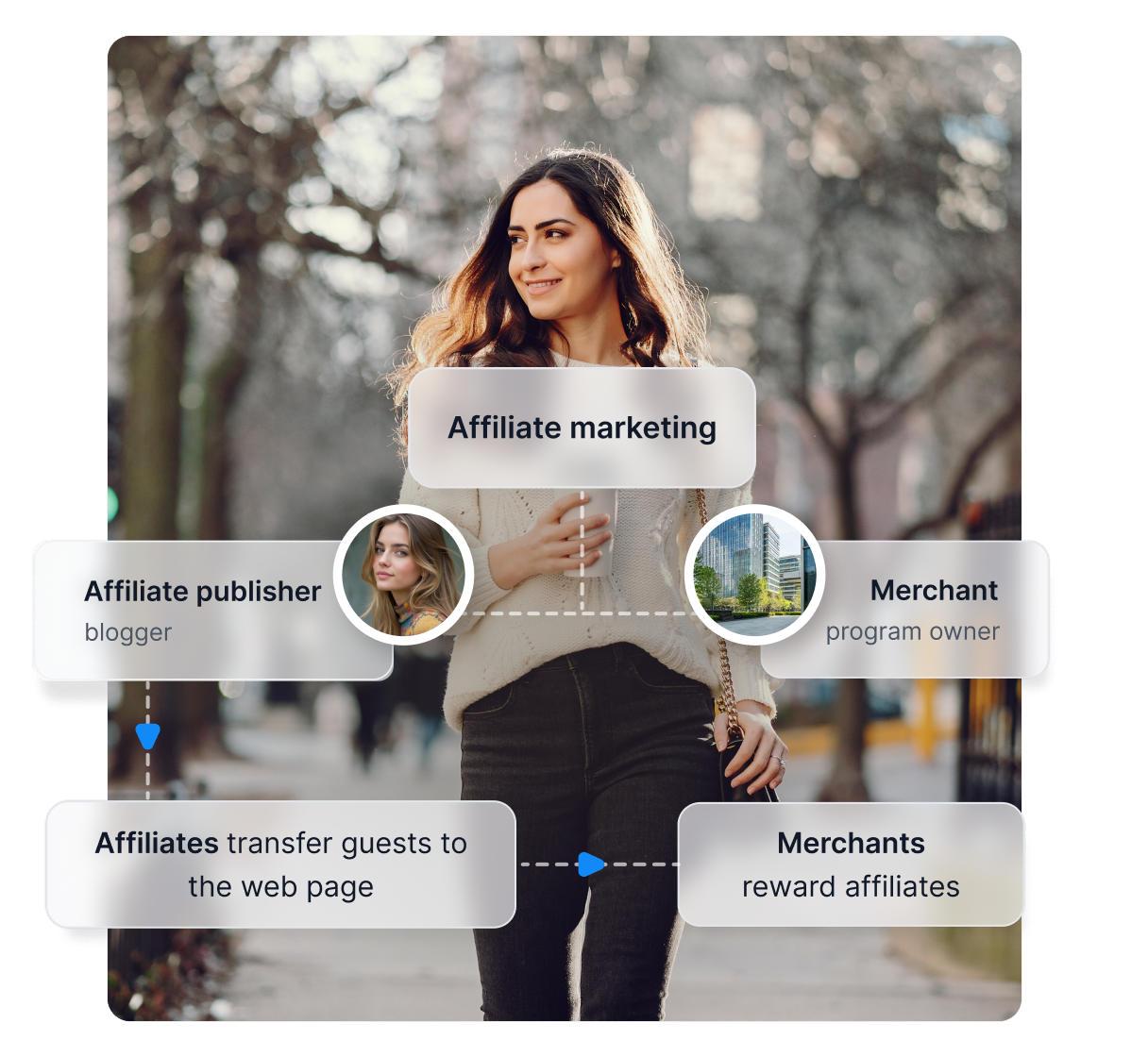 A screenshot of the Post Affiliate Pro dashboard with general overview and metrics.