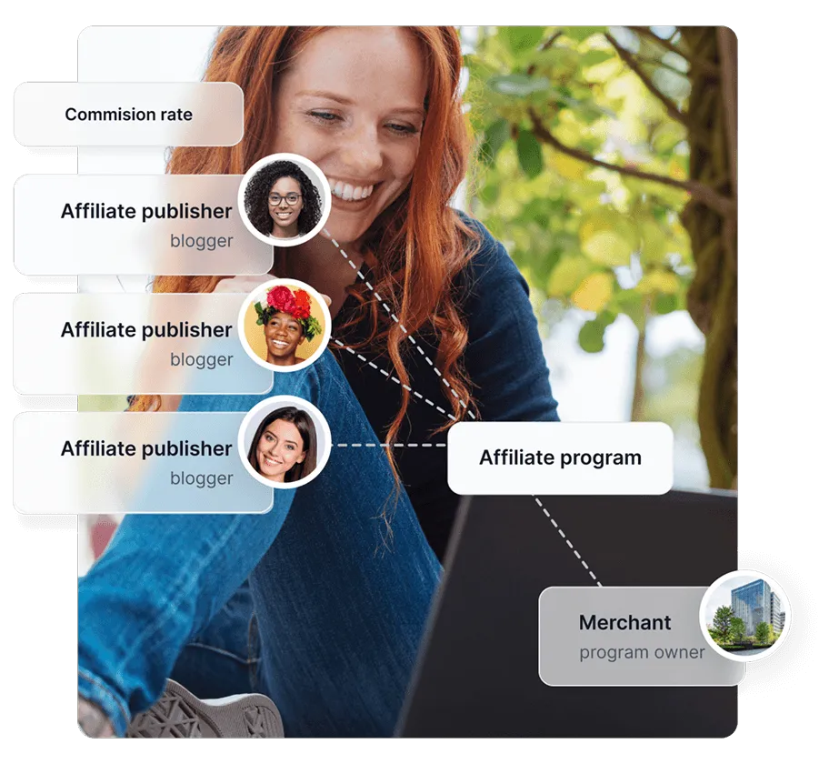 A diagram showing how affiliate programs work, connecting affiliate publishers and merchants.