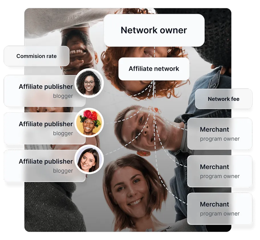 A diagram showing how affiliate networks work, connecting various affiliate managers with various merchants.