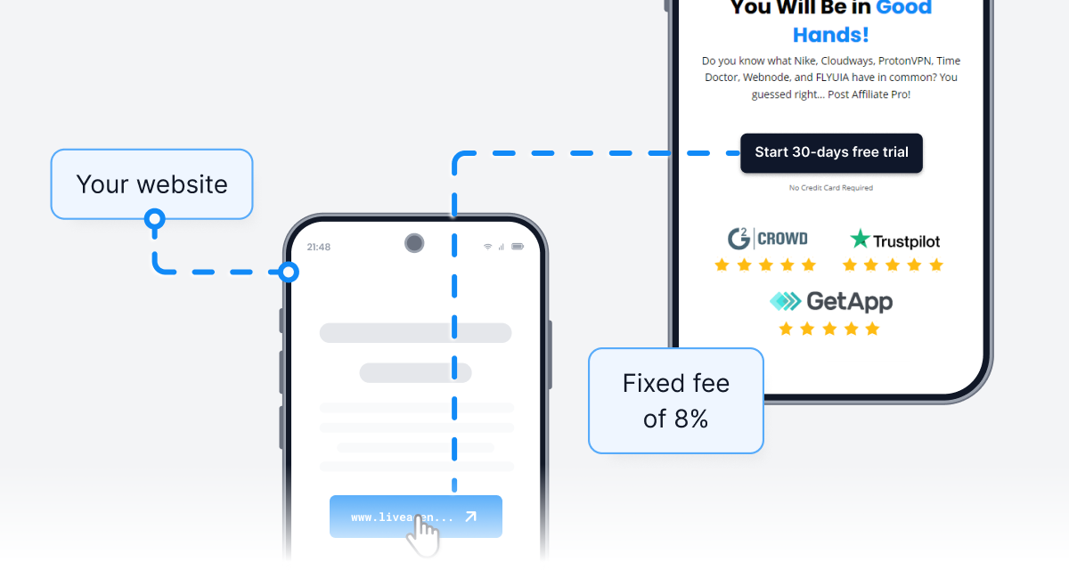 Fixed cost 8%
