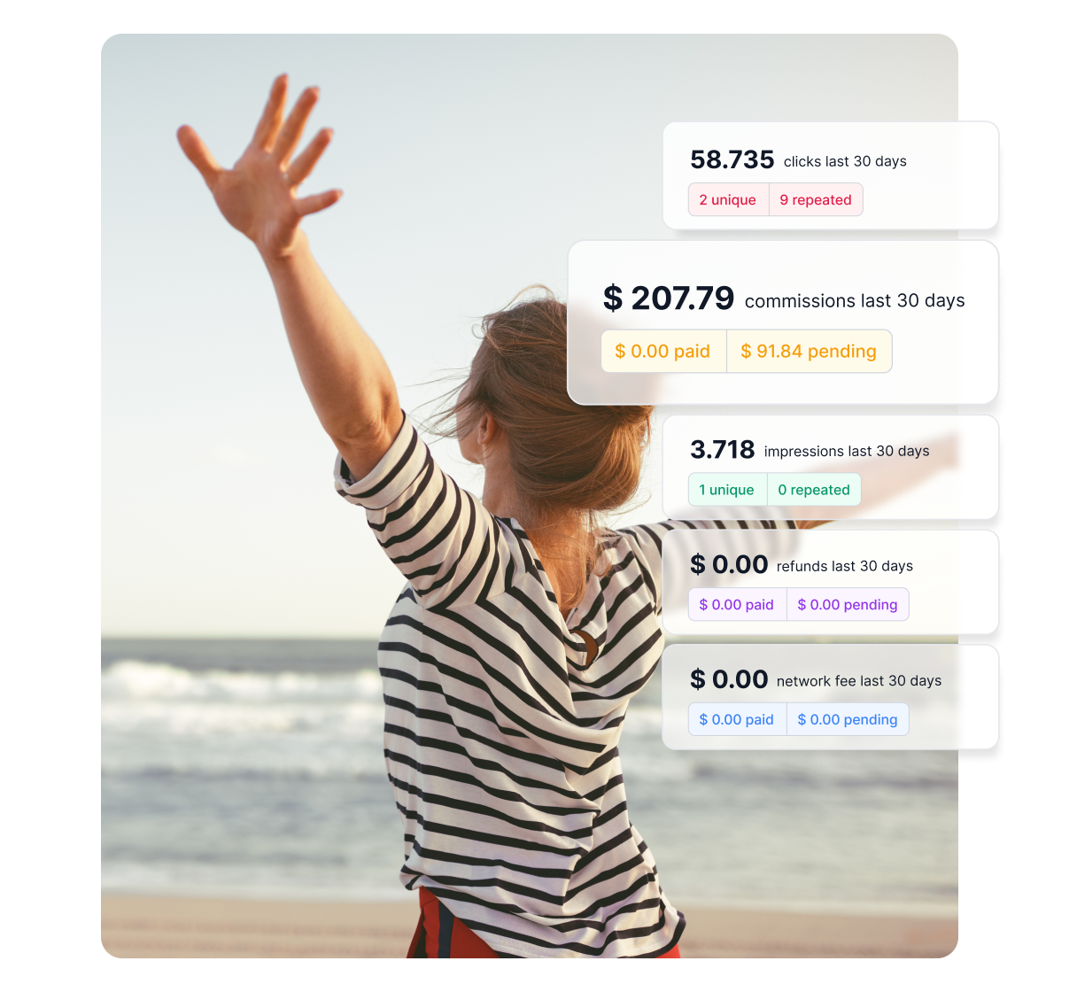 An infographic showcasing the areas Post Affiliate Pro can help you with, such as identifying the audience, creating commission structures, and more.