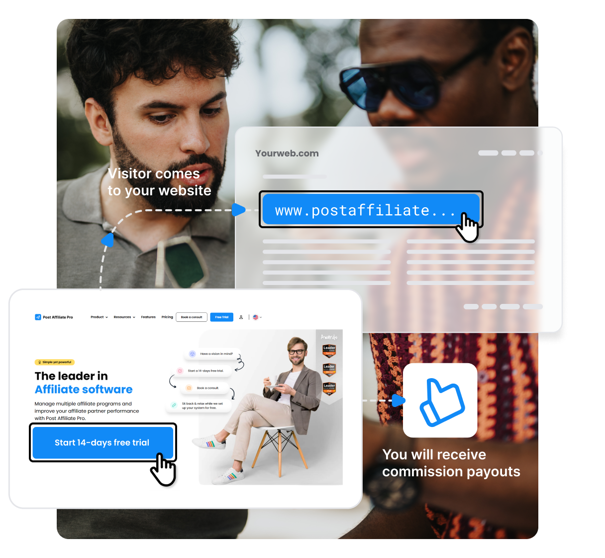 A diagram showcasing how does Post Affiliate Pro's affiliate program work. If your website's visitor decides to sign up for Post Affiliate Pro and upgrades to a paid plan, you wir receive commission.